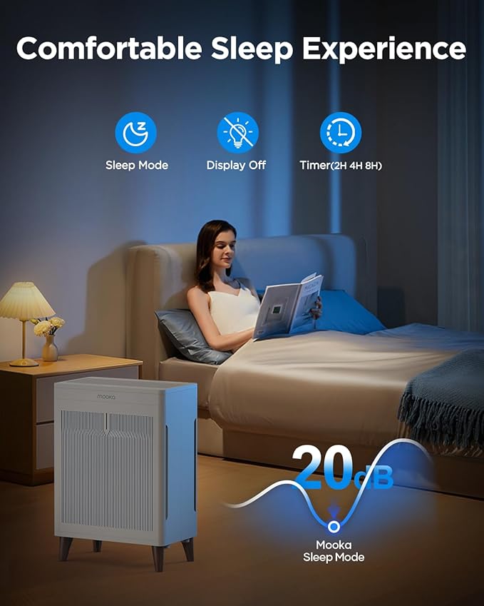 Air Purifiers for Home Extra Large Room Up to 3000 Ft²,MOOKA Double-Sided HEPA Air Purifier with Washable Filters,PM2.5 Air Quality Sensor,20dB Air Cleaner for Bedroom Pet Hair Odors Smoke Dust Pollen