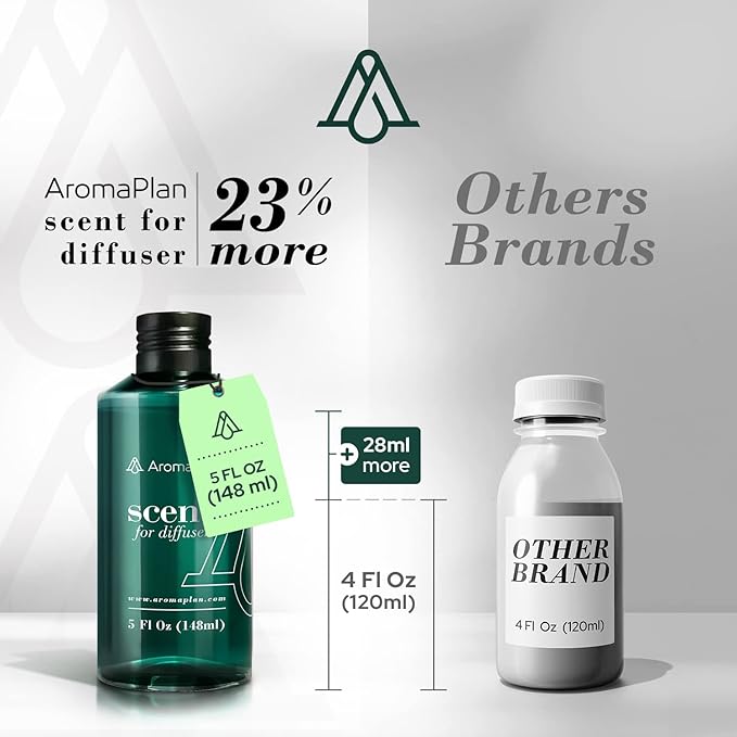 Aromaplan Hotel Scents Santal 5 Fl Oz (2 Pack), Luxury Aroma & Hotel Fragrance Diffuser Oil- Hotel Diffuser Oil for Aromatherapy- USA Made, Bigger Bottle, Bolder Aroma & Longer Lasting