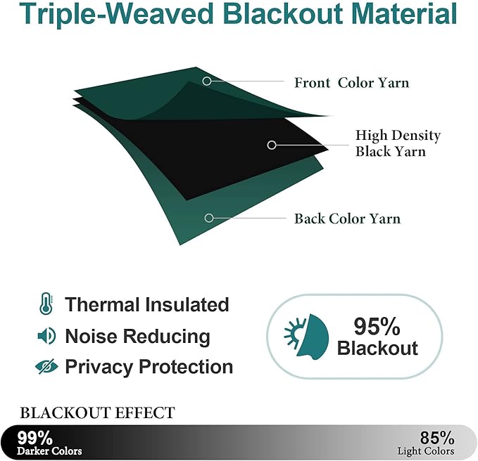 ChrisDowa Small Window Curtains for Kitchen and Bedroom - Grommet Short Thermal Insulated Room Darkening Curtains (2 Panels, Forest Green, 52 x 36 Inch)