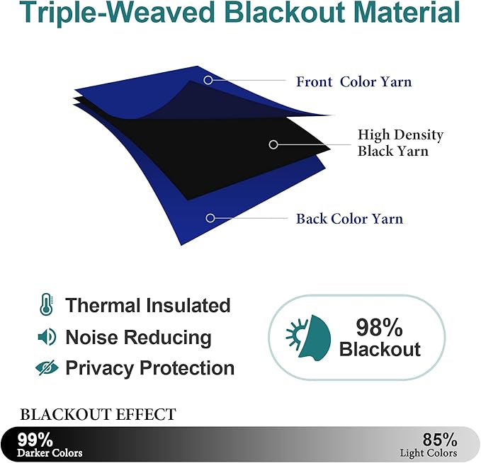 ChrisDowa Grommet Blackout Curtains for Bedroom and Living Room - 2 Panels Set Thermal Insulated Room Darkening Curtains (Royal Blue, 52W x 45L)