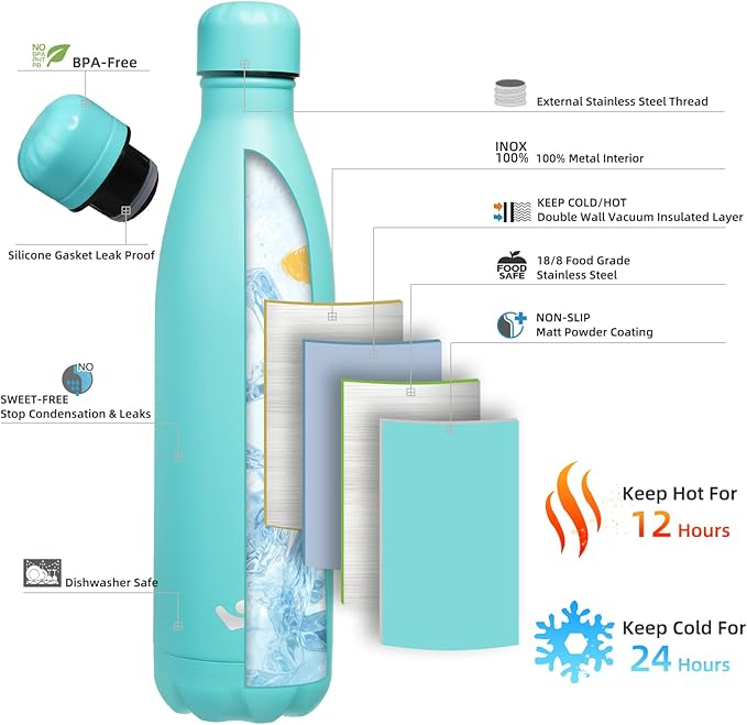 Insulated Water Bottles,25 oz Double Wall Stainless Steel Vacumm Metal Flask for Sports Travel,Turquoise