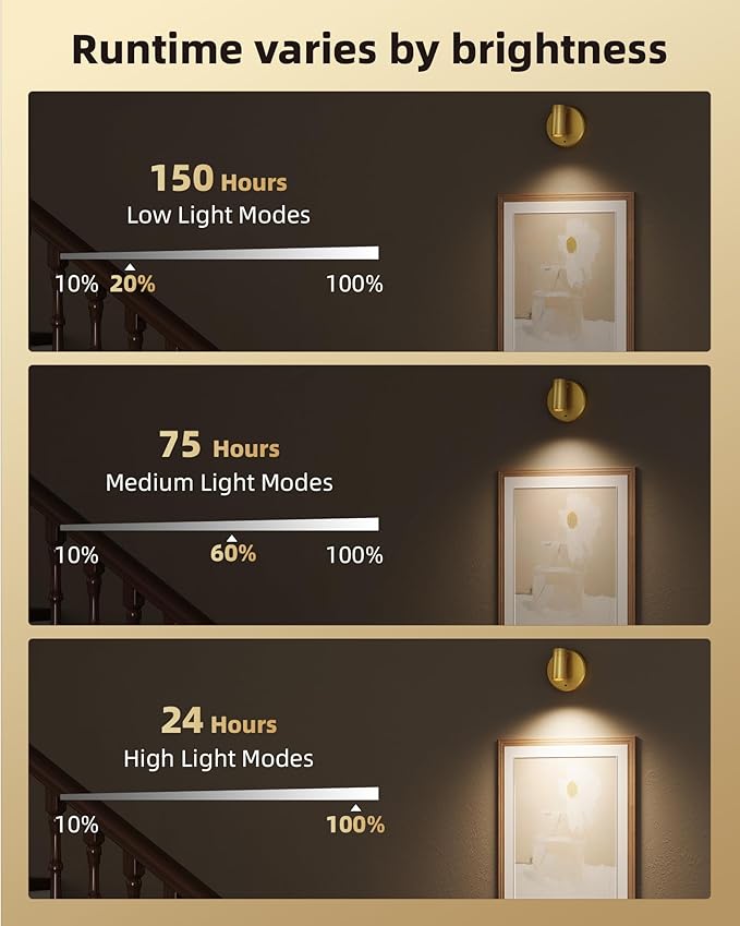 EZVALO LED Spotlight Indoor, 5500mAh Rechargeable Battery Uplighting Indoor, Wireless Mini Art Accent Spot Lights with Remote, for Plants Display Painting Dartboard Artwork Portrait Closet(2Pack-Gold)
