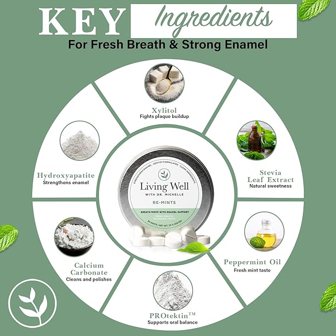 RE-MINTS – Remineralizing Breath Mints with Hydroxyapatite + Xylitol – Fluoride-Free, Dentist-Developed, Enamel Support, Clean Ingredients – 30 Mints
