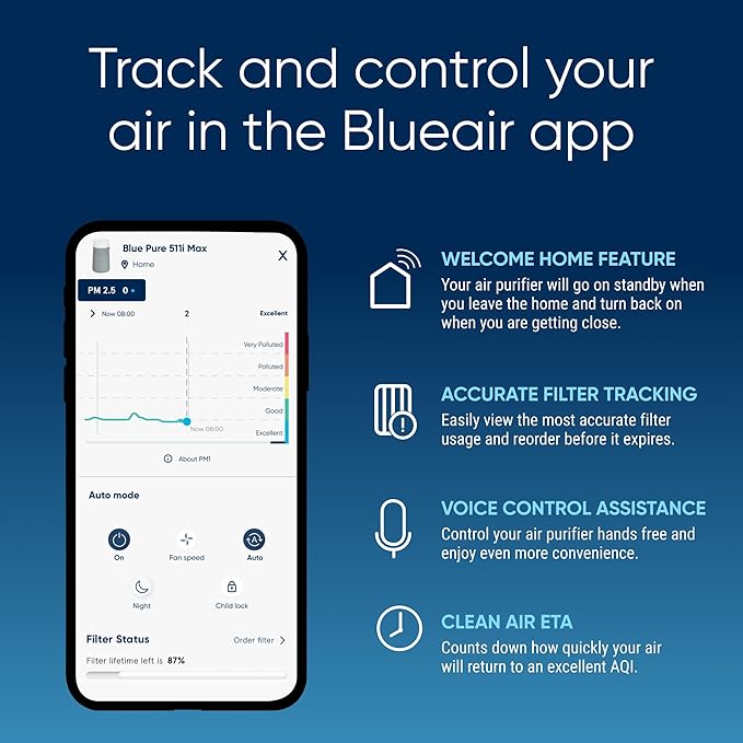 BLUEAIR Air Purifier for Small Room, Bedroom, Home, Cleans 926 sqft in one hour, HEPASilent Air Cleaner for Pets, Allergens, Virus, Dust, Mold, Smoke - Blue Pure 511i Max