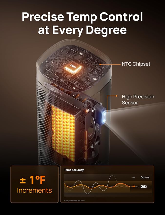 Dreo Space Heaters for Indoor Use, 1500W Fast Heating Portable Heaters with Remote, Large PTC Ceramic Electric for Bedroom, 12H Timer, 70° Oscillation, Overheat Protection, Safety Heat for Home Office