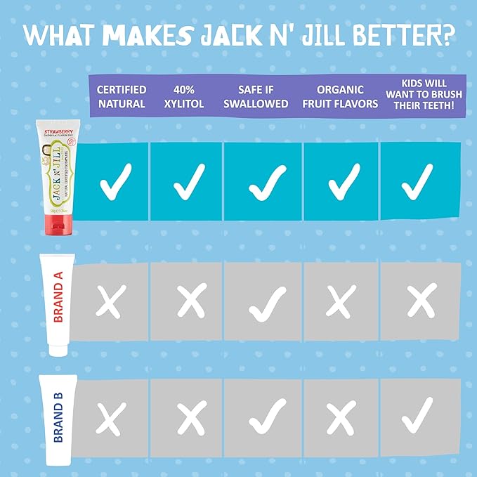 Jack N' Jill Natural Toothpaste for Baby and Infants - Fluoride Free Training Toothpaste, 40% Xylitol, BPA Free - Strawberry & Blueberry, 1.76 oz (Pack of 3)