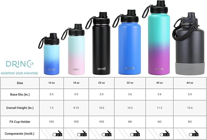 DRINCO Stainless Steel Water Bottle Spout Lid Vacuum Insulated Double Wall Water Bottle Wide Mouth (40oz 32oz 22oz 18oz 14oz) Leak Proof Keeps Cold or Hot (18 oz, 18oz Royal Blue)