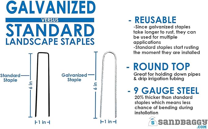 Sandbaggy Galvanized 6-Inch Landscape Staples ~ 9 Gauge Steel - Fabric Pins, Garden Earth Stakes, Ground Cover, Fence Anchors, Lawn Nails ~ Trusted by Organic Farmers Across The USA (10,000 Staples)
