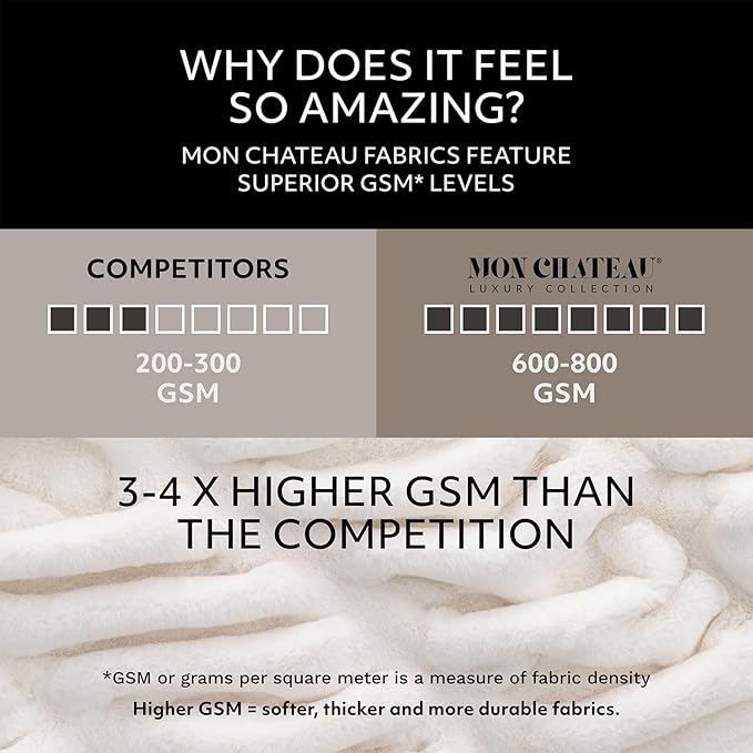 Mon Chateau Luxury Ultimate Plush Faux Fur Throw with 6cm Foldover for Couch, Sofa, or Bed - Plush Ultra Soft Blanket for Sleeping or Home Décor, 60" x 70"(Navy)