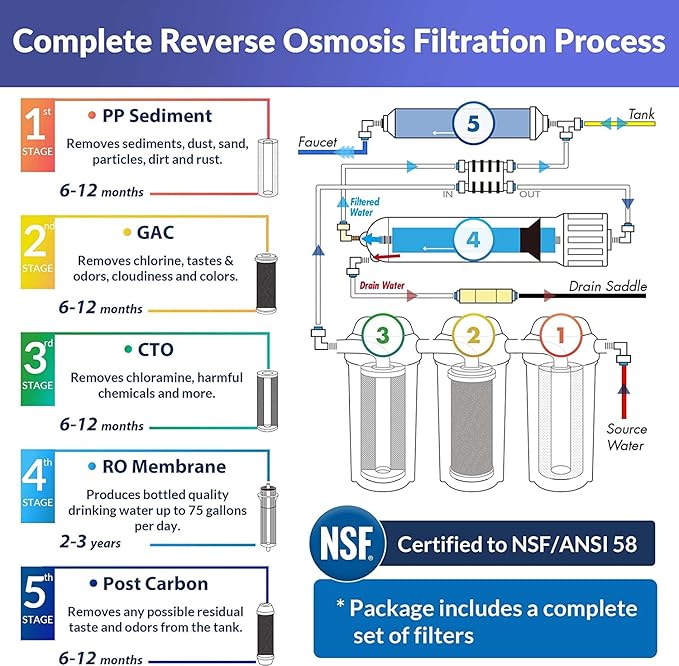 iSpring RCC7, NSF Certified, High Capacity Under Sink 5-Stage Reverse Osmosis Water Filter, RO Drinking System, 75 GPD, Brushed Nickel Faucet, Patented Top-Mounted Faucet Design for Easy Installation