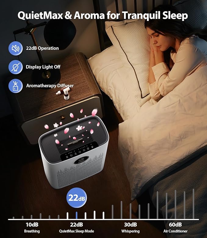Air Purifiers for Home Large Room, with Smart Mode, Cover Up to 2400 Ft², PM2.5 Air Quality Display, 22dB Sleep Mode, Aromatherapy with 2X-Purification & 360°Air Outlet, HAP603, Bright White