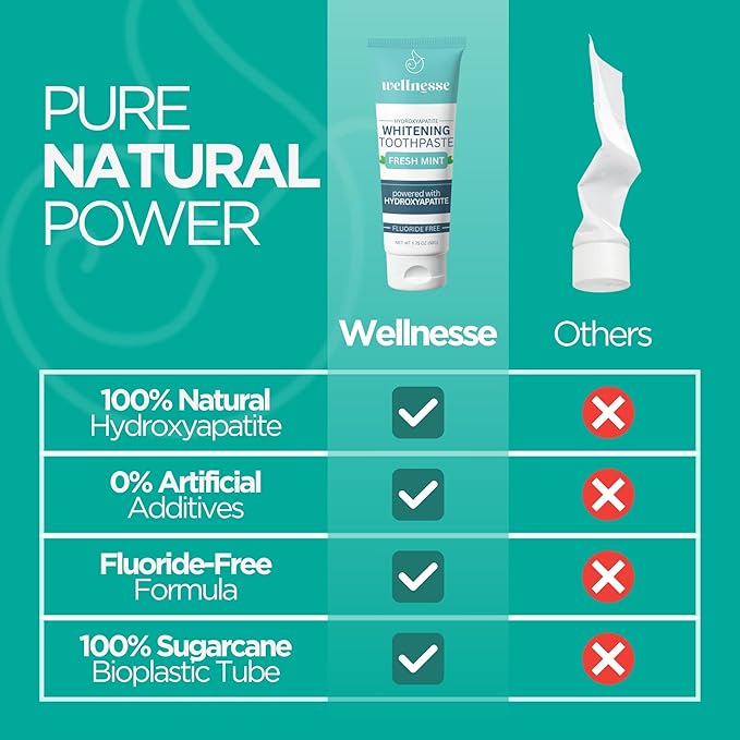 Wellnesse Hydroxyapatite Toothpaste – Fluoride Free for Sensitive Gums – Anti-Plaque, Remineralizing, Enamel Protection & Natural Whitening Toothpaste for Adults – Fresh Mint Flavor – 1.75 oz