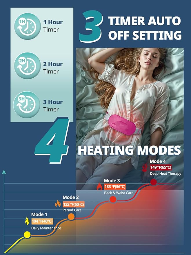 Slimpal Portable Heating Pad for Period Cramps, Electric Cordless Back Belly Waist Heating Pad for Menstrual Cramp Relief, Rechargeable Wearable Heat Belt Gifts for Her Women Girl Wife, Bright White