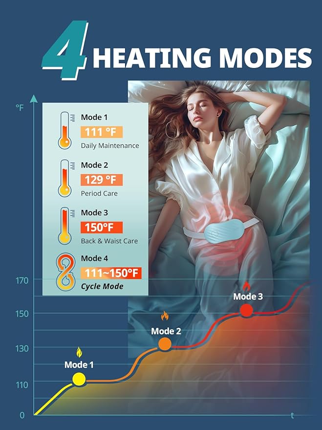Slimpal Portable Heating Pad for Cramps, FSA HSA Eligible, Rechargeable Electric Heat Belt for Period Pain Relief, Menstrual Heated Pad Gifts for Women Her Girls Wife, Blue