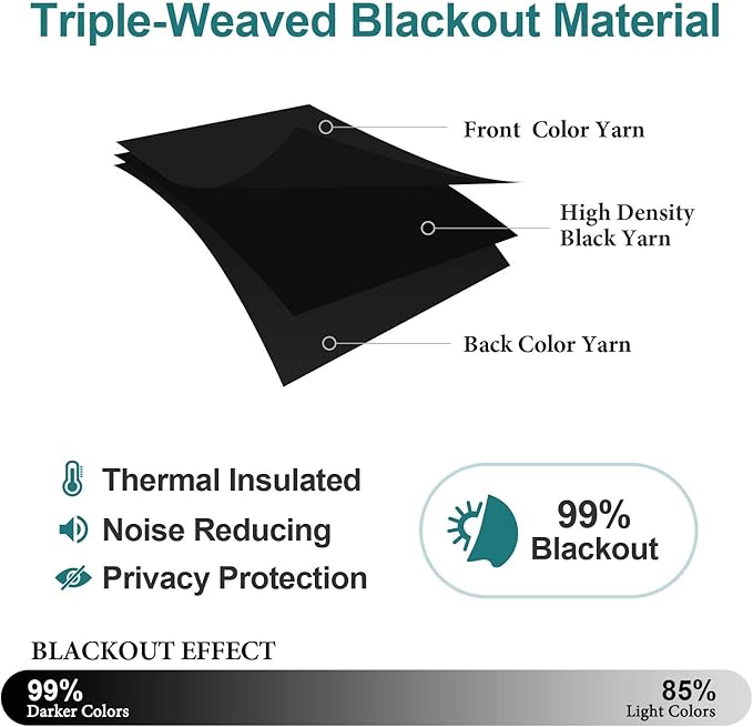 ChrisDowa Small Window Curtains for Kitchen and Bedroom - Grommet Short Thermal Insulated Room Darkening Curtains (2 Panels, Black, 52 x 36 Inch)