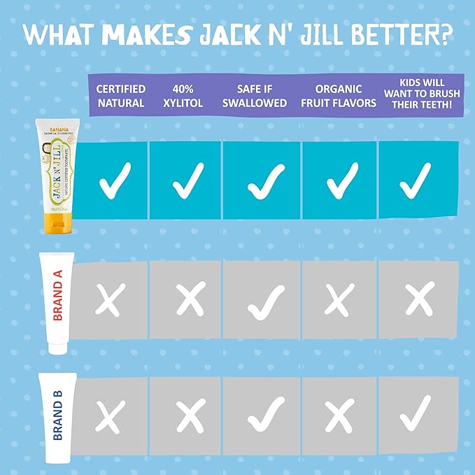 Jack N' Jill Natural Toothpaste for Baby and Infants - Fluoride Free Training Toothpaste, 40% Xylitol, BPA Free - Banana, 1.76 oz (Pack of 2)