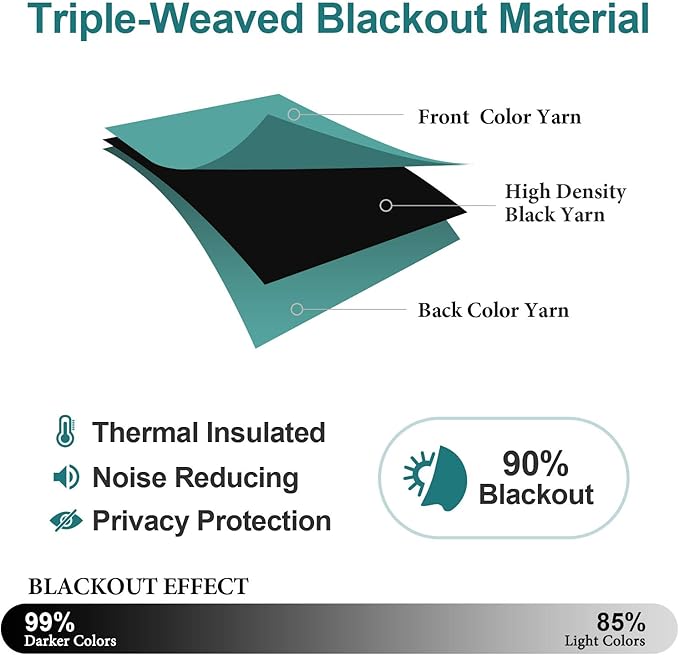ChrisDowa Room Darkening Curtains 90 Inches Long 2 Panels Set for Living Room, Grommet Thermal Insulated Blackout Curtains for Bedroom (Teal, 52 x 90 Inch)