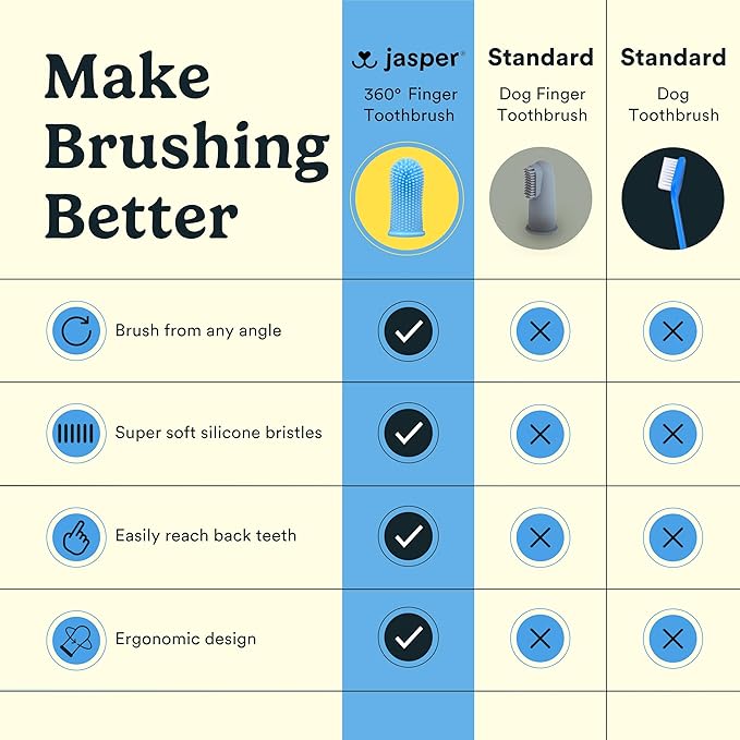 Jasper Dog Toothbrush, 360º Dog Tooth Brushing Kit, Cat Toothbrush, Dog Teeth Cleaning, Dog Finger Toothbrush, Use with Dog Toothpaste - Clear 2-Pack