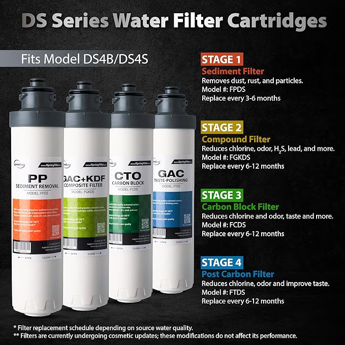 iSpring FCDS 3rd Stage Carbon Block CTO Replacement Filter for DS4B & DS4S